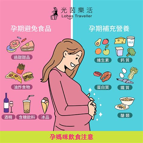 牙齒不平 孕婦飲食禁忌表
